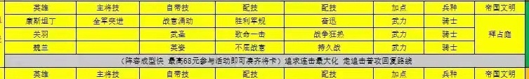 如何有效地为重返帝国魏兰制定加点策略？玩家推荐实践证明其备受赞誉。